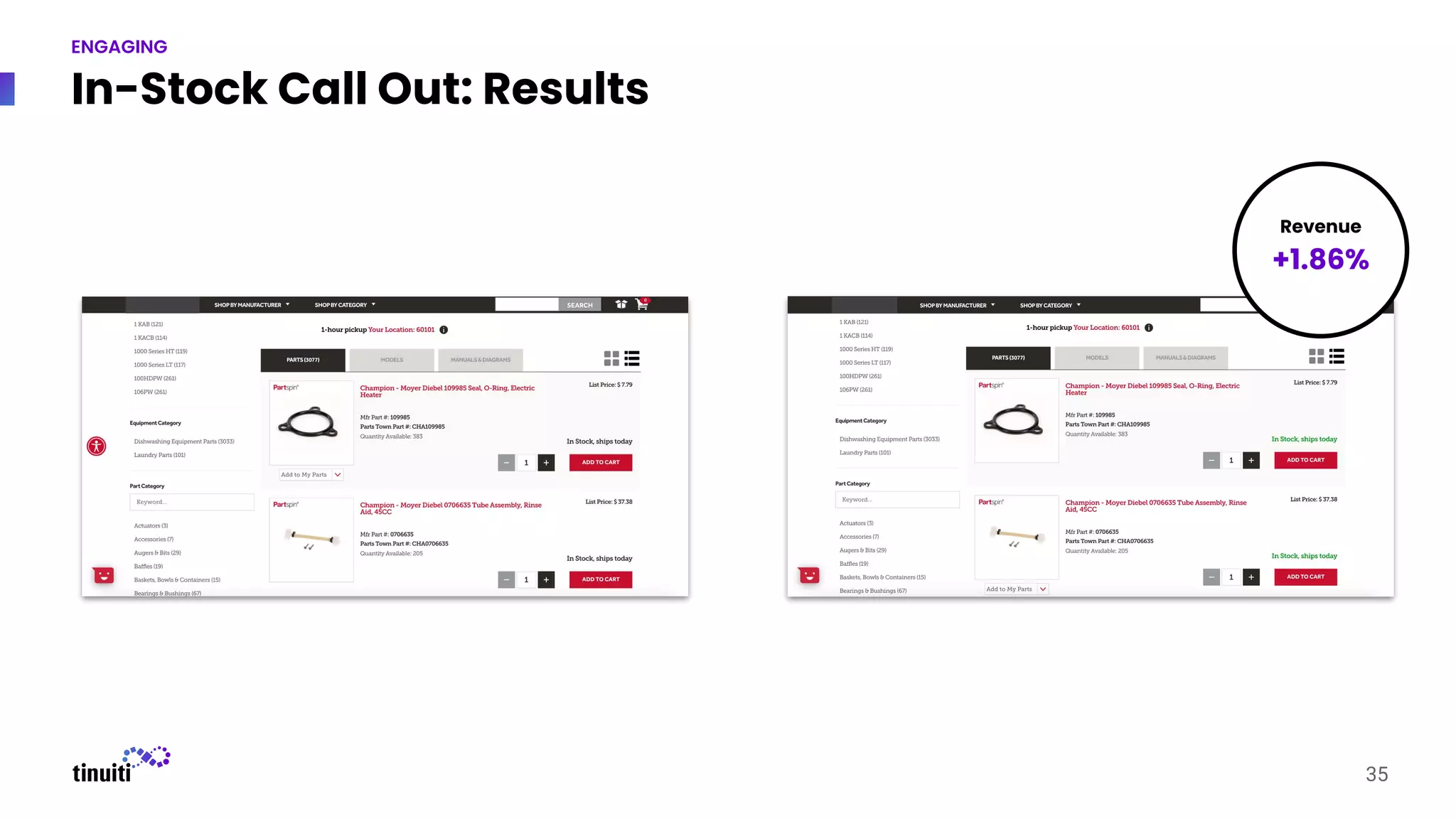 In-Stock Call Out: Results
35
ENGAGING
Revenue
+1.86%
 