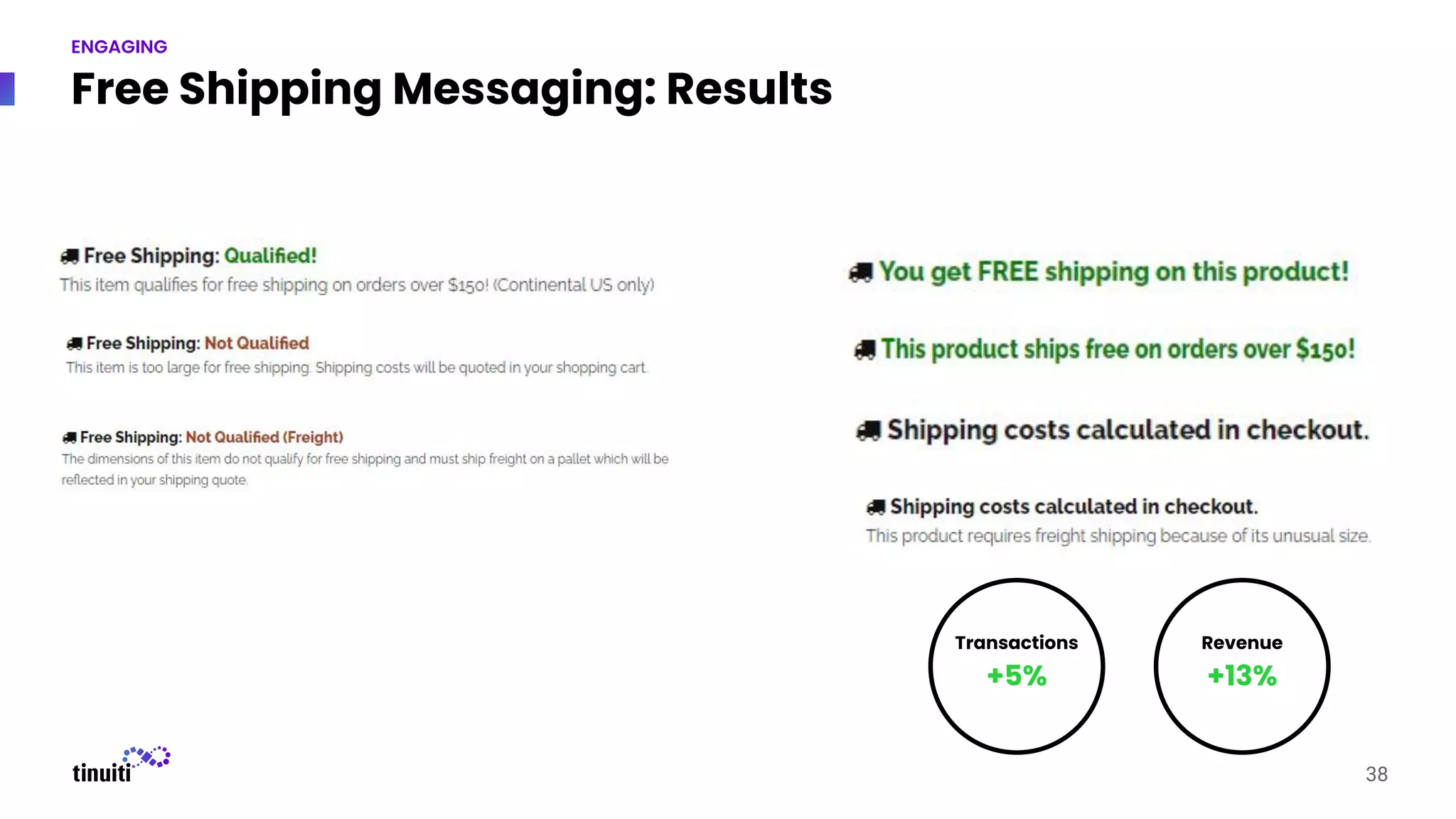 Free Shipping Messaging: Results
38
ENGAGING
Transactions
+5%
Revenue
+13%
 