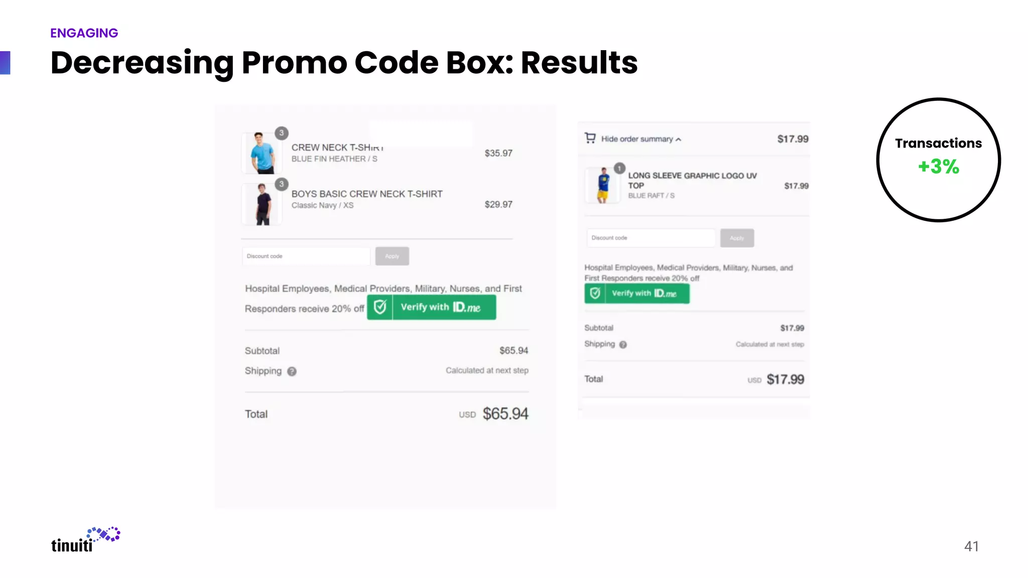 Decreasing Promo Code Box: Results
41
ENGAGING
Transactions
+3%
 