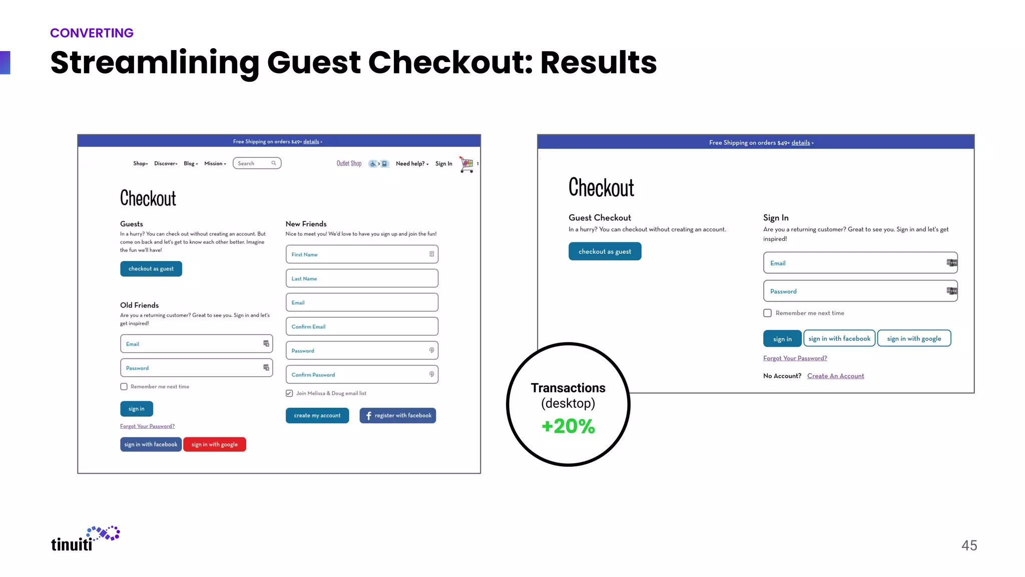Streamlining Guest Checkout: Results
45
CONVERTING
Transactions
(desktop)
+20%
 