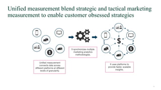 14
14
© 2019 FORRESTER. REPRODUCTION PROHIBITED.
Unified measurement blend strategic and tactical marketing
measurement to...