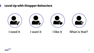 Level Up with Shopper Behaviors
I want it
I need it I like it What is that?
14
 