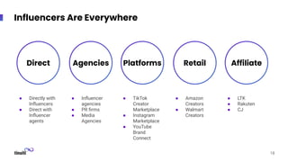 Influencers Are Everywhere
Direct Agencies Platforms Retail Affiliate
● Directly with
Inﬂuencers
● Direct with
Inﬂuencer
agents
● Inﬂuencer
agencies
● PR ﬁrms
● Media
Agencies
● TikTok
Creator
Marketplace
● Instagram
Marketplace
● YouTube
Brand
Connect
● Amazon
Creators
● Walmart
Creators
● LTK
● Rakuten
● CJ
18
 