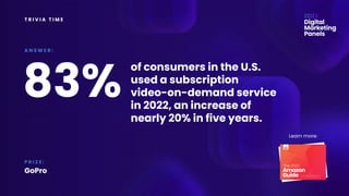T R I V I A T I M E
of consumers in the U.S.
used a subscription
video-on-demand service
in 2022, an increase of
nearly 20% in five years.
A N S W E R :
P R I Z E :
GoPro
83%
Learn more:
 