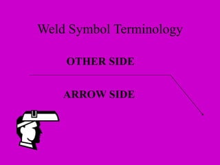 ARROW SIDE
OTHER SIDE
Weld Symbol Terminology
 