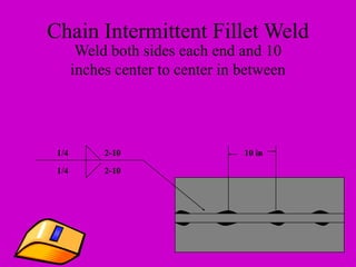 Chain Intermittent Fillet Weld
Weld both sides each end and 10
inches center to center in between
1/4
1/4
2-10
2-10
10 in
 