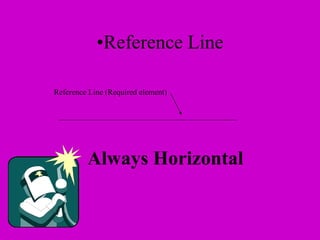 Reference Line (Required element)
•Reference Line
Always Horizontal
 