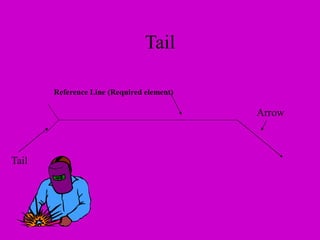 Reference Line (Required element)
Arrow
Tail
Tail
 