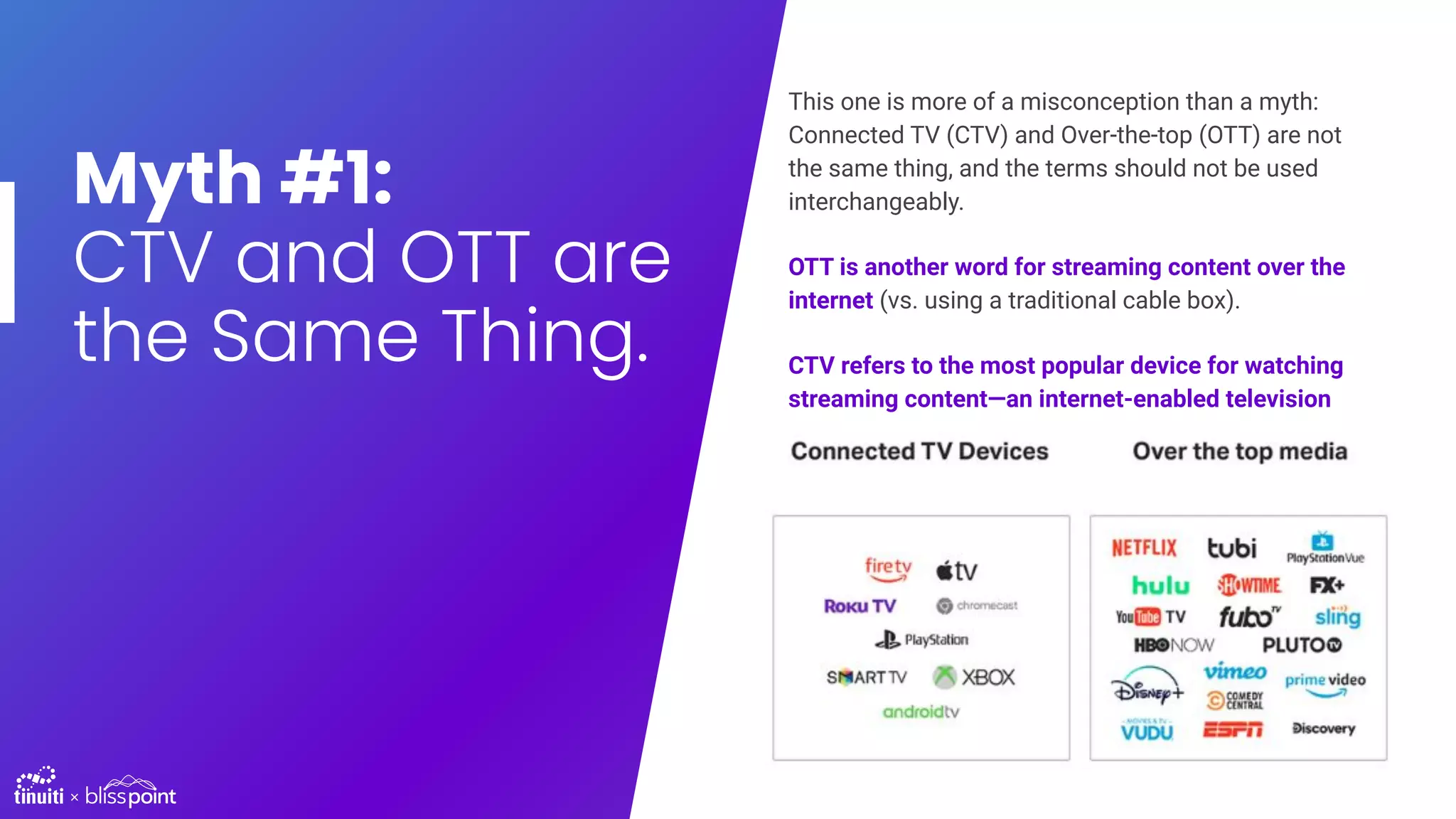 Myth #1:
CTV and OTT are
the Same Thing.
This one is more of a misconception than a myth:
Connected TV (CTV) and Over-the-top (OTT) are not
the same thing, and the terms should not be used
interchangeably.
OTT is another word for streaming content over the
internet (vs. using a traditional cable box).
CTV refers to the most popular device for watching
streaming content—an internet-enabled television
set.
 