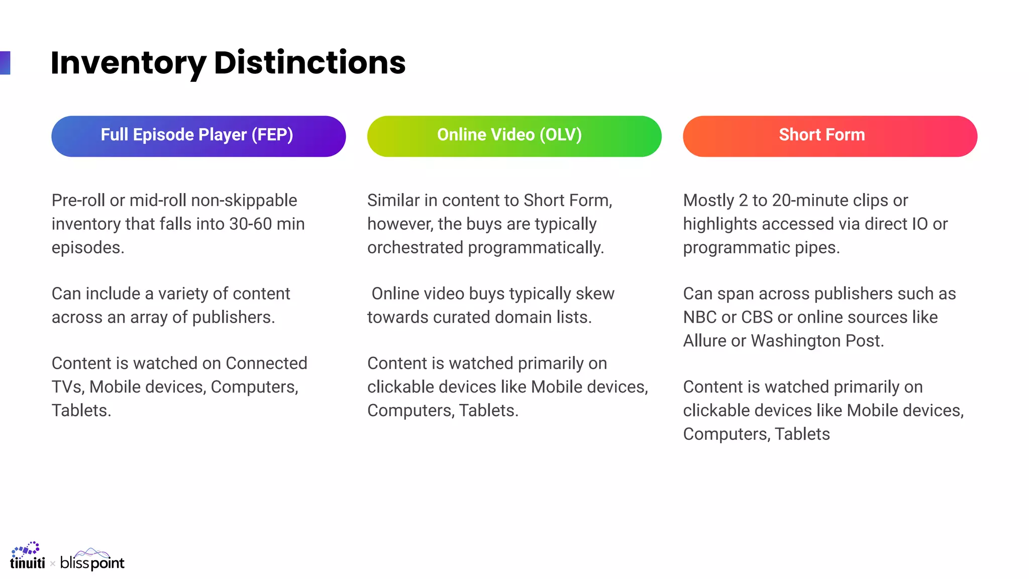 Inventory Distinctions
Pre-roll or mid-roll non-skippable
inventory that falls into 30-60 min
episodes.
Can include a variety of content
across an array of publishers.
Content is watched on Connected
TVs, Mobile devices, Computers,
Tablets.
Mostly 2 to 20-minute clips or
highlights accessed via direct IO or
programmatic pipes.
Can span across publishers such as
NBC or CBS or online sources like
Allure or Washington Post.
Content is watched primarily on
clickable devices like Mobile devices,
Computers, Tablets
Similar in content to Short Form,
however, the buys are typically
orchestrated programmatically.
Online video buys typically skew
towards curated domain lists.
Content is watched primarily on
clickable devices like Mobile devices,
Computers, Tablets.
Full Episode Player (FEP) Online Video (OLV) Short Form
 