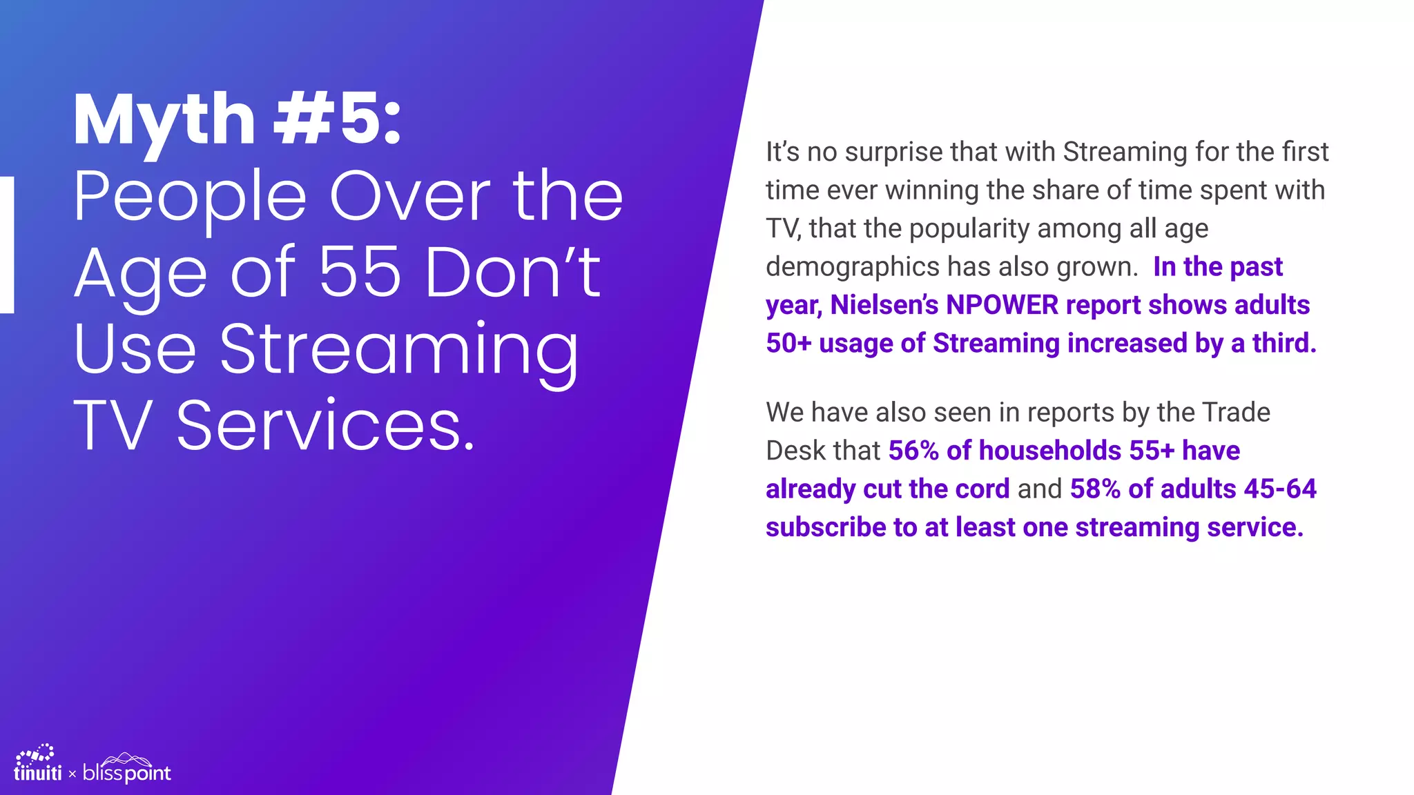Myth #5:
People Over the
Age of 55 Don’t
Use Streaming
TV Services.
It’s no surprise that with Streaming for the ﬁrst
time ever winning the share of time spent with
TV, that the popularity among all age
demographics has also grown. In the past
year, Nielsen’s NPOWER report shows adults
50+ usage of Streaming increased by a third.
We have also seen in reports by the Trade
Desk that 56% of households 55+ have
already cut the cord and 58% of adults 45-64
subscribe to at least one streaming service.
 