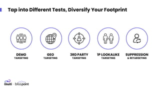 Tap into Different Tests, Diversify Your Footprint
DEMO
TARGETING
GEO
TARGETING
3RD PARTY
TARGETING
1P LOOKALIKE
TARGETING
SUPPRESSION
& RETARGETING
 