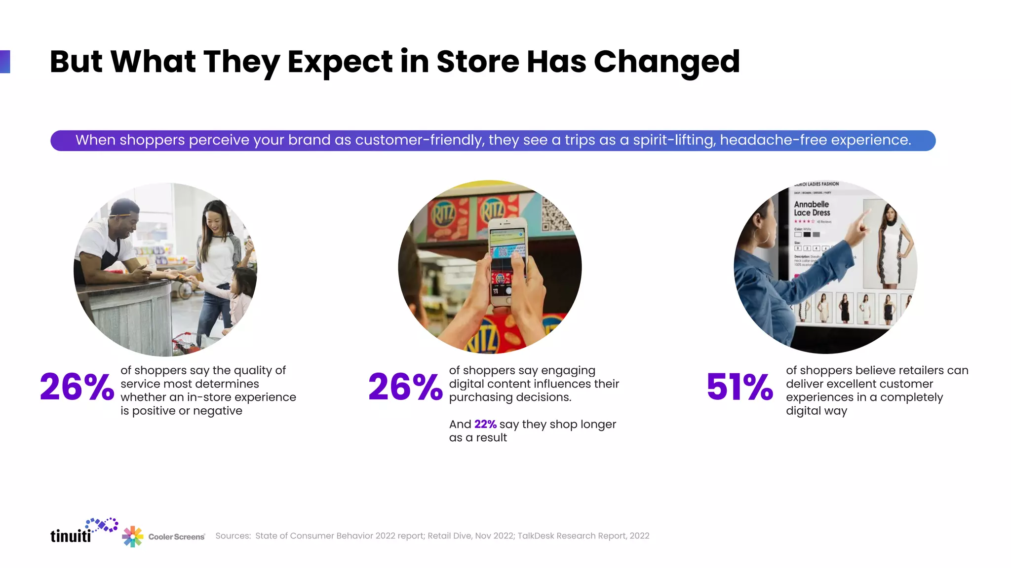 But What They Expect in Store Has Changed
Sources: State of Consumer Behavior 2022 report; Retail Dive, Nov 2022; TalkDesk Research Report, 2022
When shoppers perceive your brand as customer-friendly, they see a trips as a spirit-lifting, headache-free experience.
26%
of shoppers say the quality of
service most determines
whether an in-store experience
is positive or negative
26%
of shoppers say engaging
digital content influences their
purchasing decisions.
And 22% say they shop longer
as a result
51%
of shoppers believe retailers can
deliver excellent customer
experiences in a completely
digital way
 