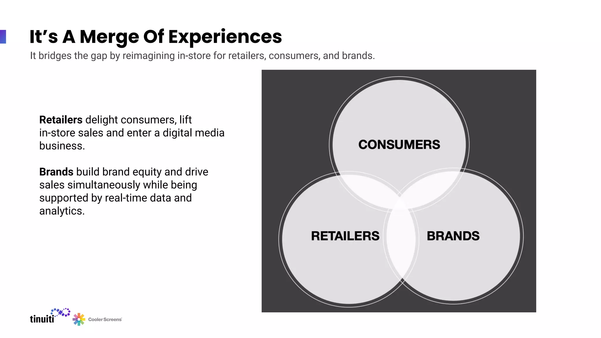 It’s A Merge Of Experiences
It bridges the gap by reimagining in-store for retailers, consumers, and brands.
Retailers delight consumers, lift
in-store sales and enter a digital media
business.
Brands build brand equity and drive
sales simultaneously while being
supported by real-time data and
analytics.
 