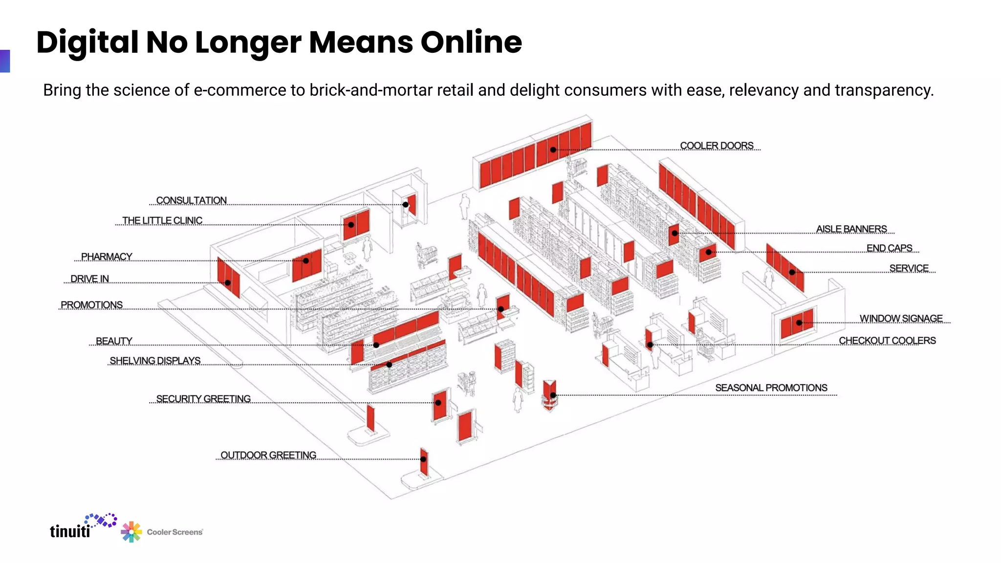 Digital No Longer Means Online
Bring the science of e-commerce to brick-and-mortar retail and delight consumers with ease, relevancy and transparency.
 