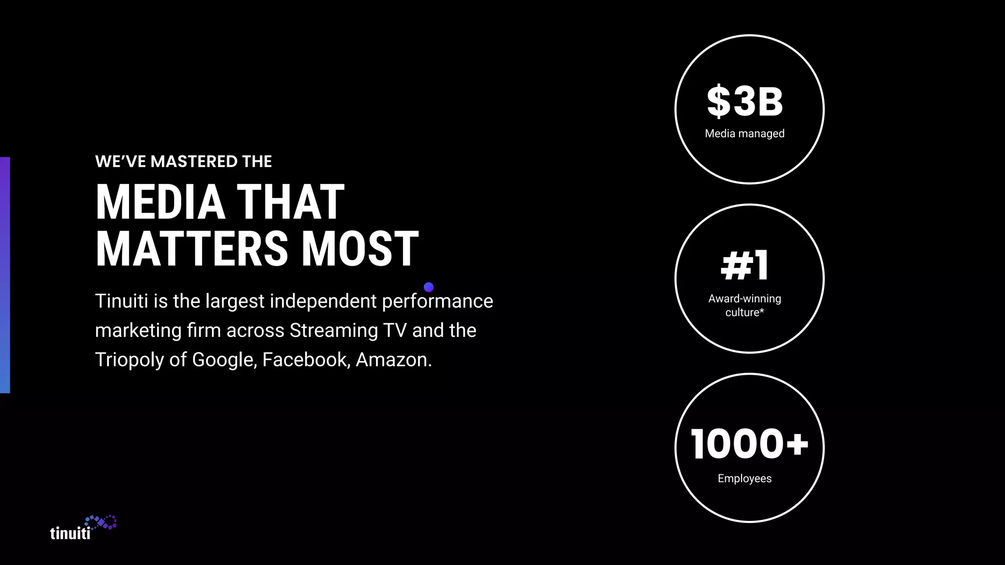 WE’VE MASTERED THE
MEDIA THAT
MATTERS MOST
Tinuiti is the largest independent performance
marketing ﬁrm across Streaming TV and the
Triopoly of Google, Facebook, Amazon.
Employees
Media managed
Award-winning
culture*
$3B
#1
1000+
 
