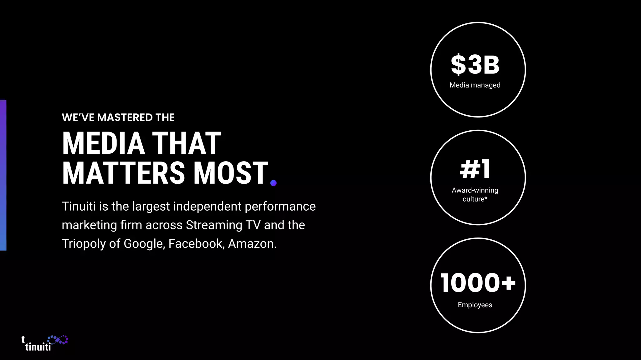 WE’VE MASTERED THE
MEDIA THAT
MATTERS MOST
Tinuiti is the largest independent performance
marketing ﬁrm across Streaming TV and the
Triopoly of Google, Facebook, Amazon.
Employees
Media managed
Award-winning
culture*
$3B
#1
1000+
 