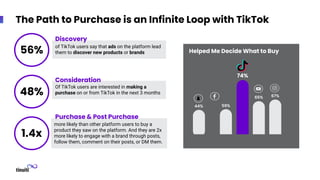 Let’s Talk TikTok: A Comprehensive Guide to Launching a TikTok Campaign ...