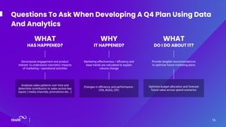 16
Analyzes sales patterns over time and
determine contribution to sales across key
inputs ( media channels, promotions etc...)
Changes in eﬃciency and performance -
CPA, ROAS, CPC
Optimize budget allocation and forecast
future sales across spend scenarios
WHAT
HAS HAPPENED?
WHY
IT HAPPENED?
WHAT
DO I DO ABOUT IT?
Marketing effectiveness / eﬃciency and
base trends are calculated to explain
volume change
Provide tangible recommendations
to optimize future marketing plans
Decompose engagement and product
interest to understand volumetric impacts
of marketing / operational activities
Questions To Ask When Developing A Q4 Plan Using Data
And Analytics
 