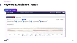 20
MOBİLEACTION
Keyword & Audience Trends
HEALTH & FITNESS
Last year’s Search Score Graphics
 