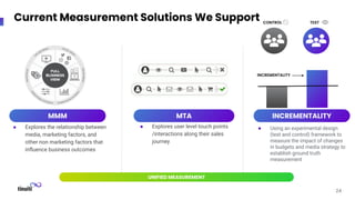 ● Explores user level touch points
/interactions along their sales
journey
24
Current Measurement Solutions We Support
● Explores the relationship between
media, marketing factors, and
other non marketing factors that
inﬂuence business outcomes
MMM MTA
● Using an experimental design
(test and control) framework to
measure the impact of changes
in budgets and media strategy to
establish ground truth
measurement
INCREMENTALITY
TEST
CONTROL
INCREMENTALITY
UNIFIED MEASUREMENT
 