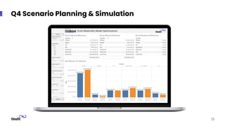 Q4 Scenario Planning & Simulation
25
 