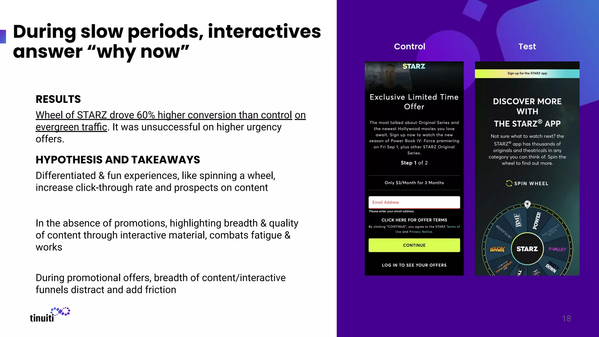 18
RESULTS
Wheel of STARZ drove 60% higher conversion than control on
evergreen traﬃc. It was unsuccessful on higher urgency
offers.
HYPOTHESIS AND TAKEAWAYS
Differentiated & fun experiences, like spinning a wheel,
increase click-through rate and prospects on content
In the absence of promotions, highlighting breadth & quality
of content through interactive material, combats fatigue &
works
During promotional offers, breadth of content/interactive
funnels distract and add friction
Control Test
During slow periods, interactives
answer “why now”
 