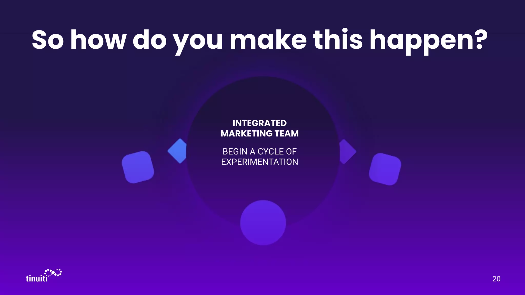 20
So how do you make this happen?
INTEGRATED
MARKETING TEAM
BEGIN A CYCLE OF
EXPERIMENTATION
 