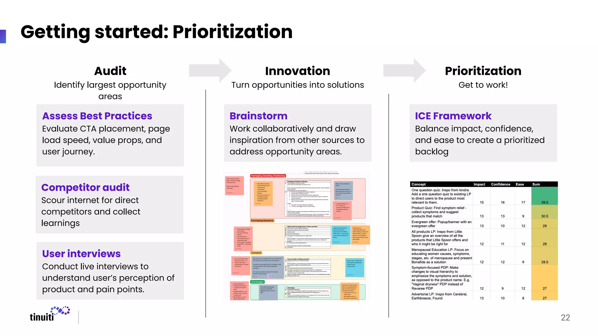 22
Getting started: Prioritization
Assess Best Practices
Evaluate CTA placement, page
load speed, value props, and
user journey.
Competitor audit
Scour internet for direct
competitors and collect
learnings
User interviews
Conduct live interviews to
understand user’s perception of
product and pain points.
Audit Prioritization
Identify largest opportunity
areas
Get to work!
ICE Framework
Balance impact, confidence,
and ease to create a prioritized
backlog
Innovation
Turn opportunities into solutions
Brainstorm
Work collaboratively and draw
inspiration from other sources to
address opportunity areas.
 