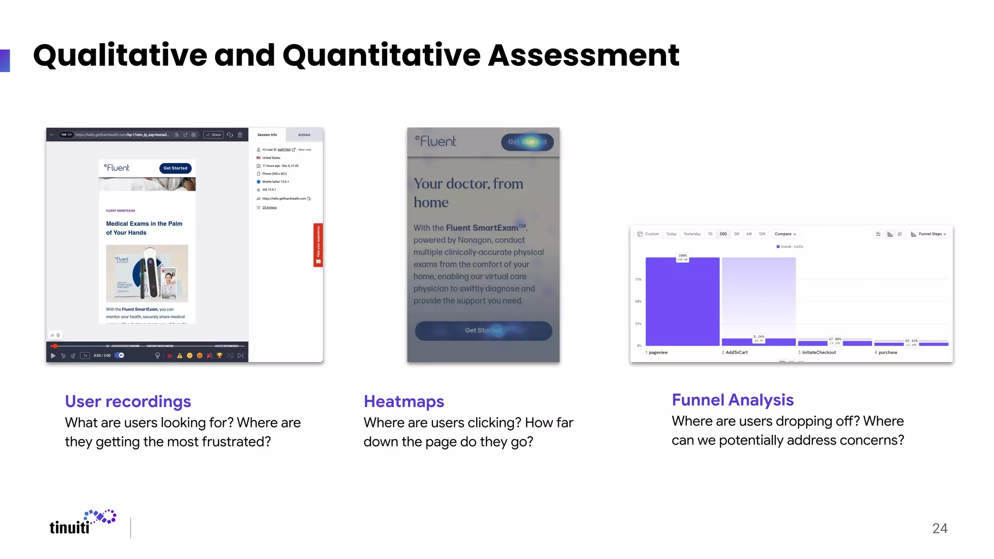 24
Qualitative and Quantitative Assessment
User recordings
What are users looking for? Where are
they getting the most frustrated?
Heatmaps
Where are users clicking? How far
down the page do they go?
Funnel Analysis
Where are users dropping off? Where
can we potentially address concerns?
 