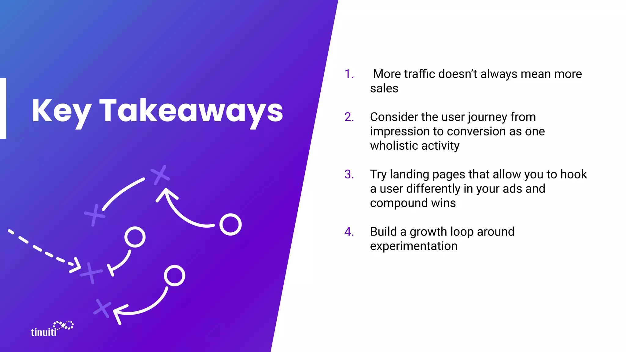 Key Takeaways
1. More traﬃc doesn’t always mean more
sales
2. Consider the user journey from
impression to conversion as one
wholistic activity
3. Try landing pages that allow you to hook
a user differently in your ads and
compound wins
4. Build a growth loop around
experimentation
 