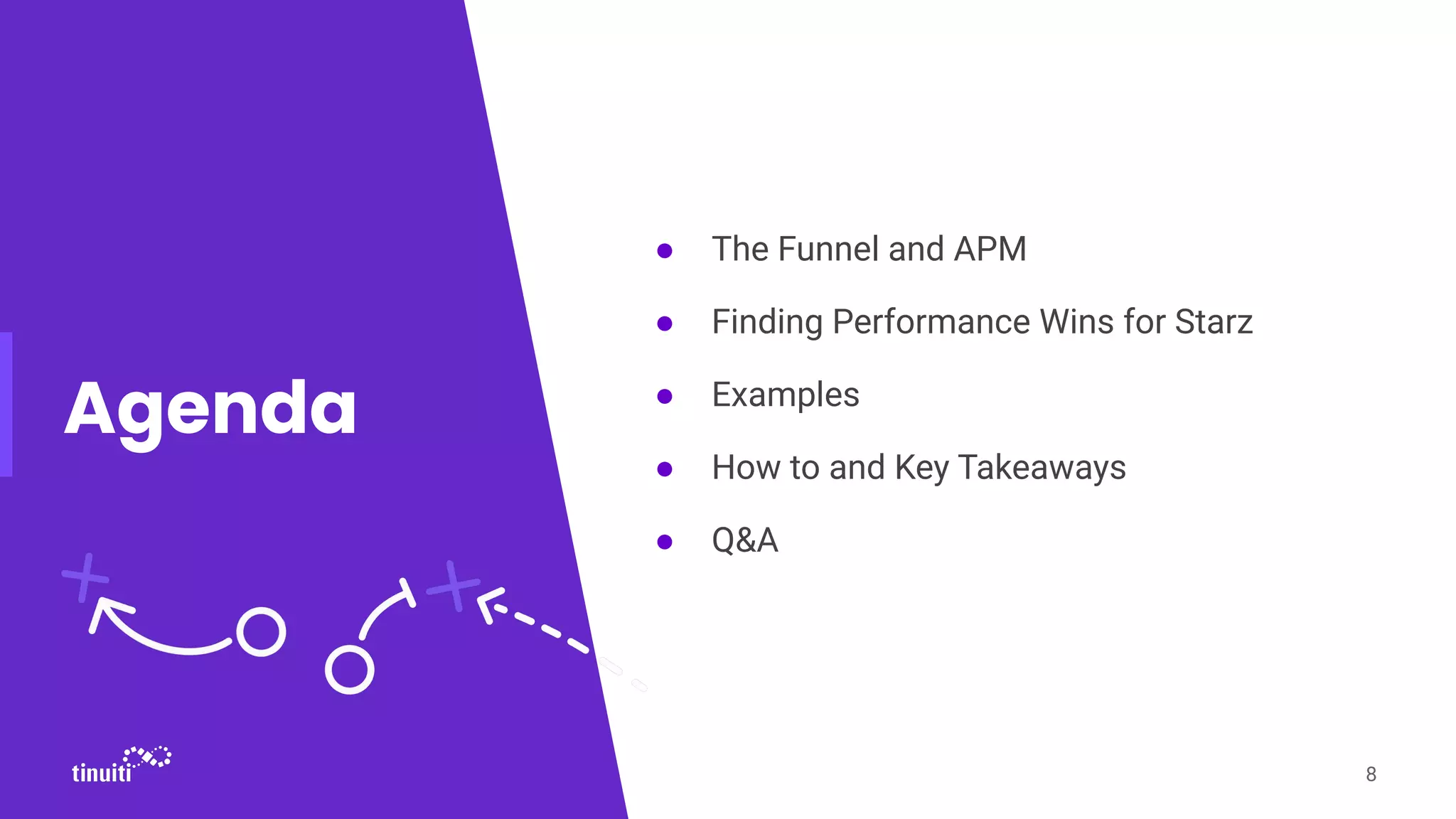 Agenda
● The Funnel and APM
● Finding Performance Wins for Starz
● Examples
● How to and Key Takeaways
● Q&A
8
 