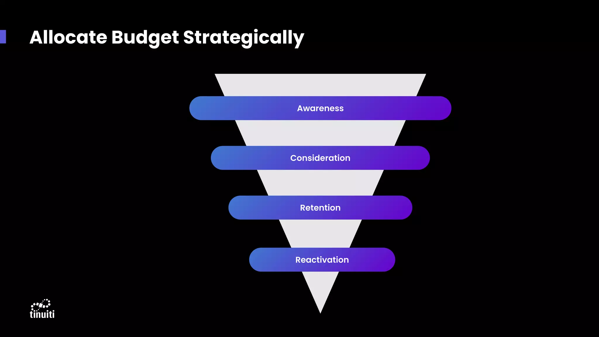 Allocate Budget Strategically
Awareness
Consideration
Retention
Reactivation
 