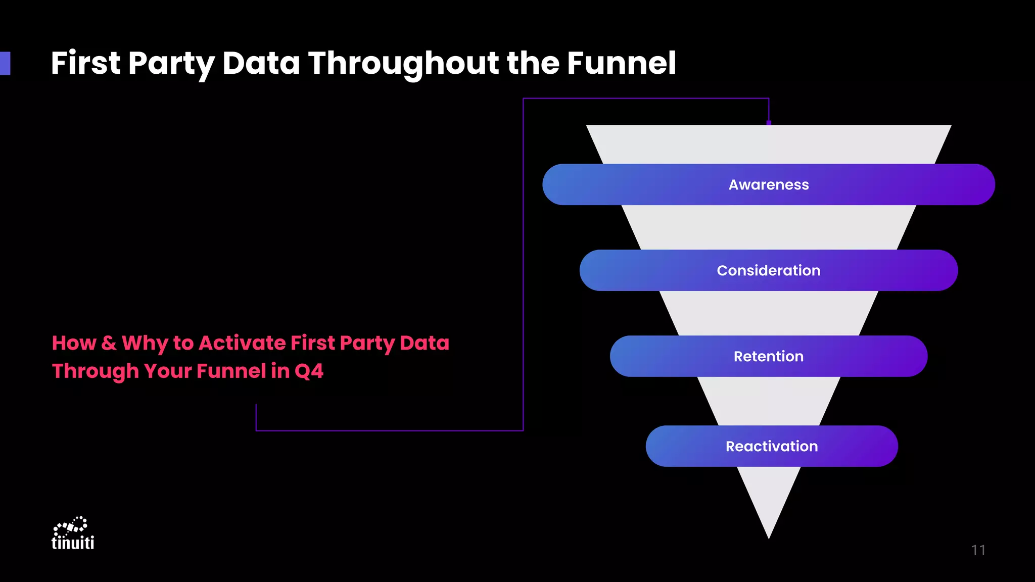 First Party Data Throughout the Funnel
Gain competitive edge by acquiring
and activating your first-party data
gold mine
Today’s Discussion:
How & Why to Activate First Party Data
Through Your Funnel in Q4
11
Awareness
Consideration
Retention
Reactivation
 