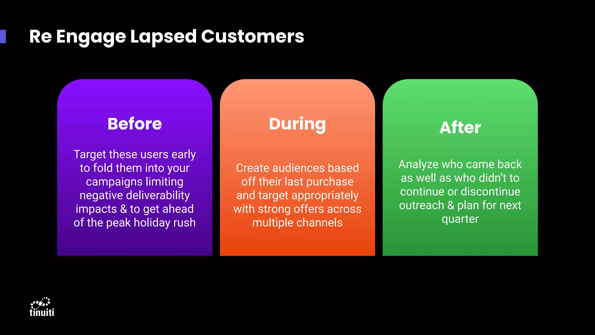 Re Engage Lapsed Customers
Before
Target these users early
to fold them into your
campaigns limiting
negative deliverability
impacts & to get ahead
of the peak holiday rush
During
Create audiences based
off their last purchase
and target appropriately
with strong offers across
multiple channels
After
Analyze who came back
as well as who didn’t to
continue or discontinue
outreach & plan for next
quarter
 