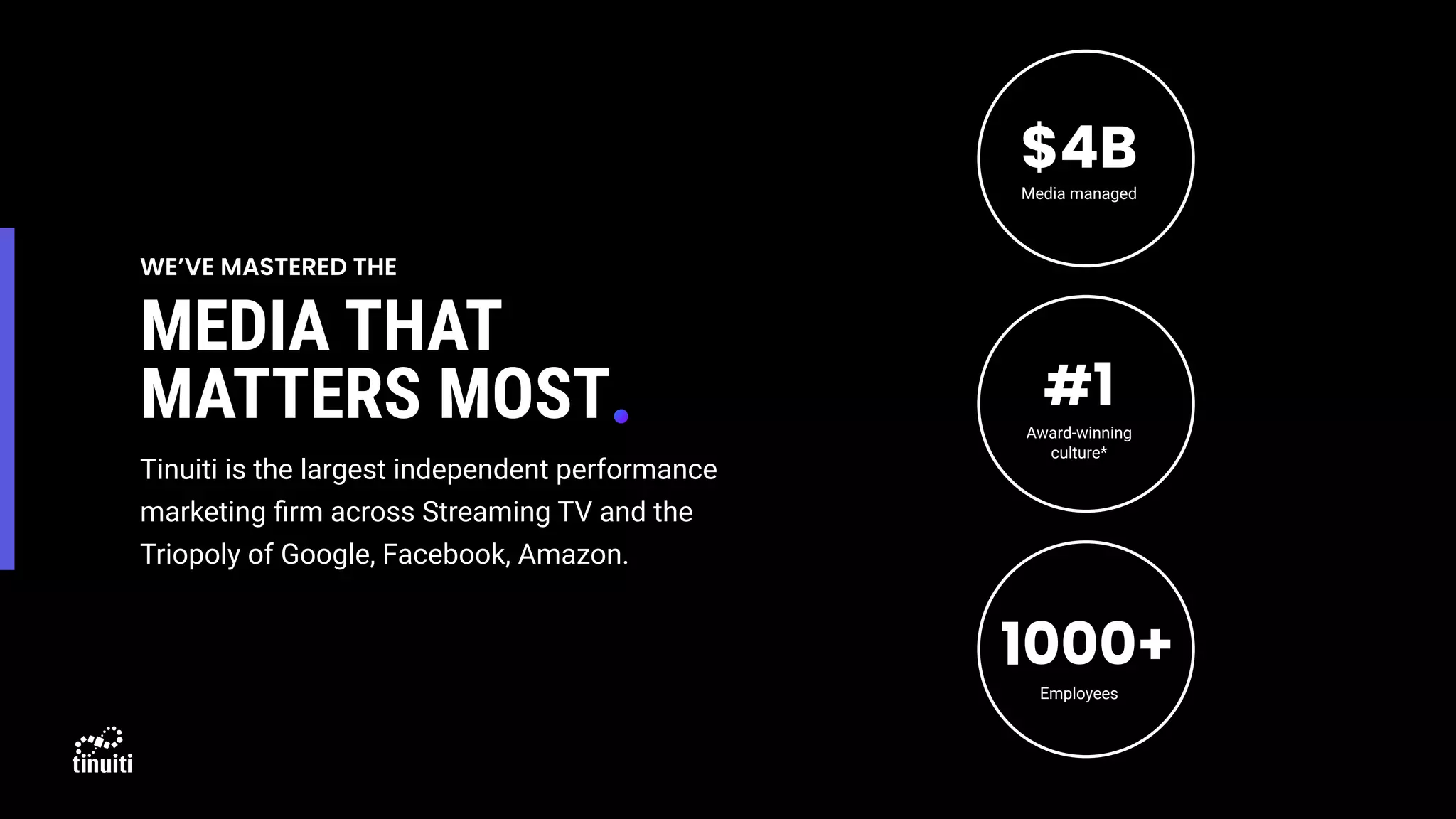 WE’VE MASTERED THE
MEDIA THAT
MATTERS MOST
Tinuiti is the largest independent performance
marketing ﬁrm across Streaming TV and the
Triopoly of Google, Facebook, Amazon.
Employees
Media managed
Award-winning
culture*
$4B
#1
1000+
 