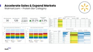 Accelerate Sales & Expand Markets
Walmart.com - Protein Bar Category
 