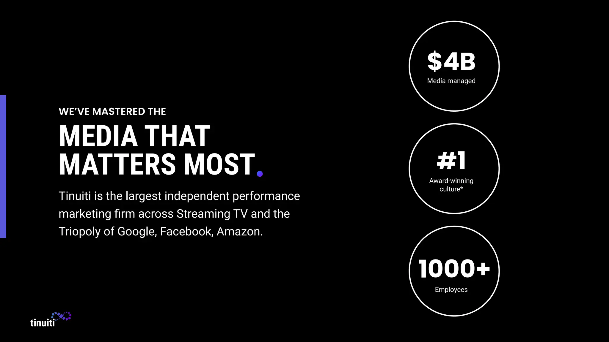 WE’VE MASTERED THE
MEDIA THAT
MATTERS MOST
Tinuiti is the largest independent performance
marketing ﬁrm across Streaming TV and the
Triopoly of Google, Facebook, Amazon.
Employees
Media managed
Award-winning
culture*
$4B
#1
1000+
 