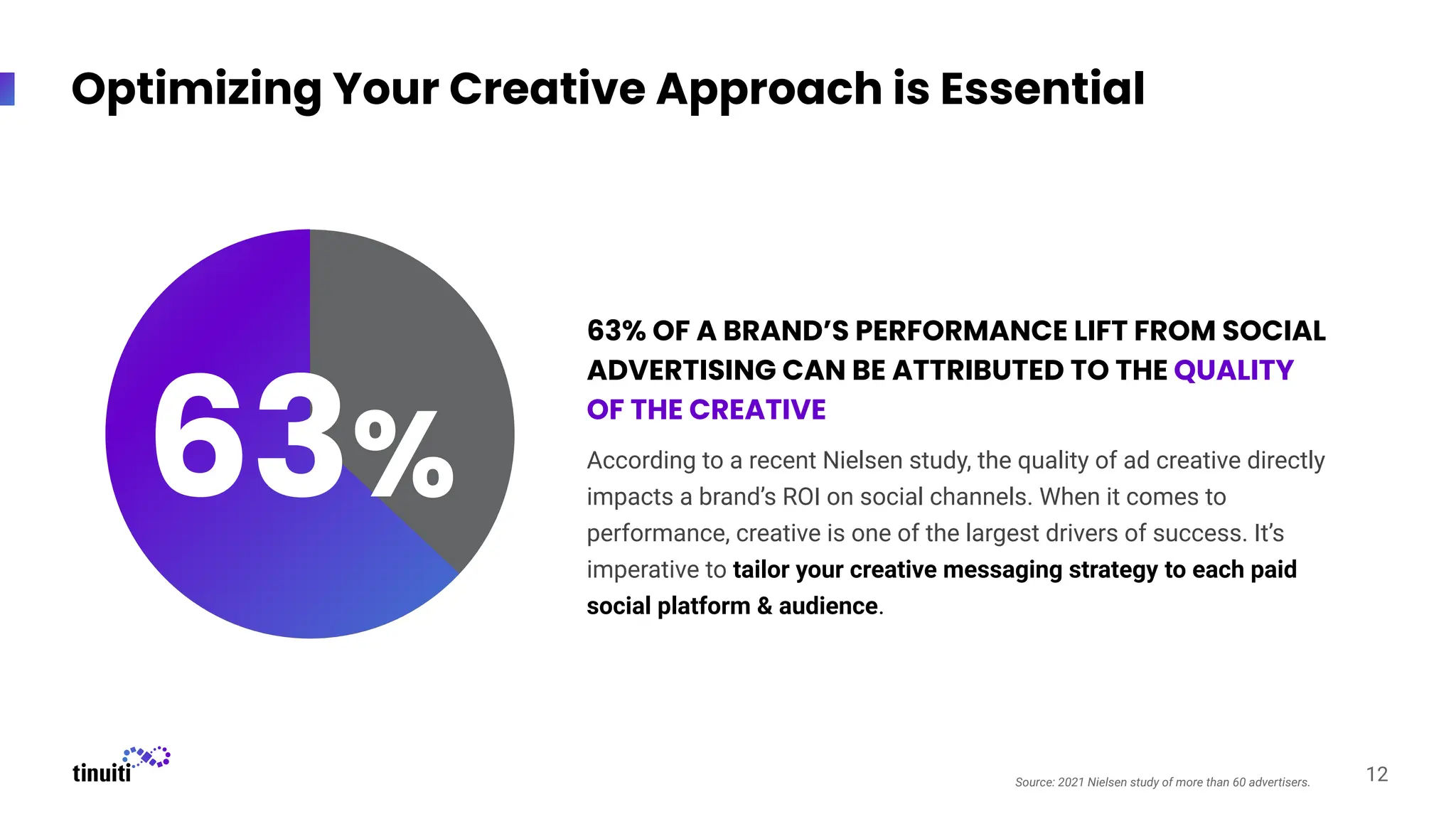Optimizing Your Creative Approach is Essential
According to a recent Nielsen study, the quality of ad creative directly
impacts a brand’s ROI on social channels. When it comes to
performance, creative is one of the largest drivers of success. It’s
imperative to tailor your creative messaging strategy to each paid
social platform & audience.
E
63%
63% OF A BRAND’S PERFORMANCE LIFT FROM SOCIAL
ADVERTISING CAN BE ATTRIBUTED TO THE QUALITY
OF THE CREATIVE
12
Source: 2021 Nielsen study of more than 60 advertisers.
 