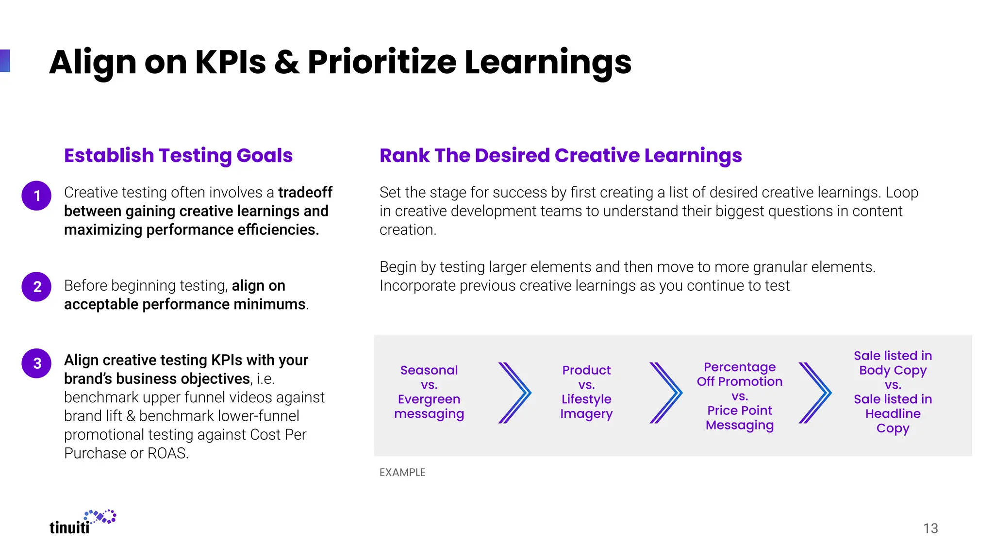 Align on KPIs & Prioritize Learnings
13
Seasonal
vs.
Evergreen
messaging
Establish Testing Goals
Creative testing often involves a tradeoff
between gaining creative learnings and
maximizing performance eﬃciencies.
Before beginning testing, align on
acceptable performance minimums.
Align creative testing KPIs with your
brand’s business objectives, i.e.
benchmark upper funnel videos against
brand lift & benchmark lower-funnel
promotional testing against Cost Per
Purchase or ROAS.
Rank The Desired Creative Learnings
Set the stage for success by ﬁrst creating a list of desired creative learnings. Loop
in creative development teams to understand their biggest questions in content
creation.
Begin by testing larger elements and then move to more granular elements.
Incorporate previous creative learnings as you continue to test
Product
vs.
Lifestyle
Imagery
Percentage
Off Promotion
vs.
Price Point
Messaging
Sale listed in
Body Copy
vs.
Sale listed in
Headline
Copy
1
2
3
EXAMPLE
 