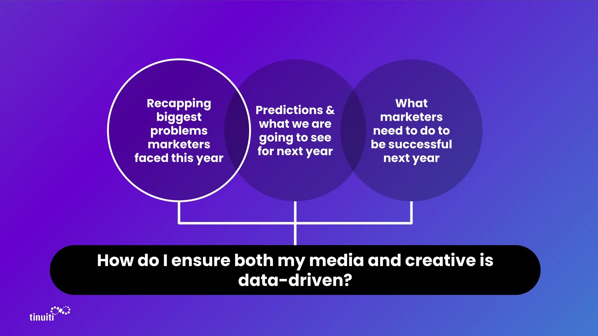 Predictions &
what we are
going to see
for next year
What
marketers
need to do to
be successful
next year
How do I ensure both my media and creative is
data-driven?
Recapping
biggest
problems
marketers
faced this year
 