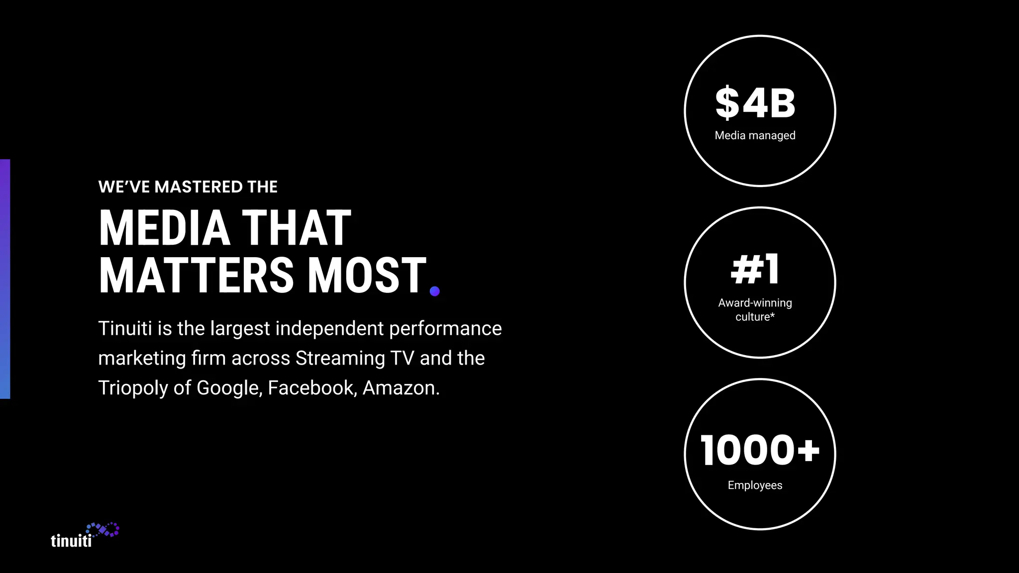 WE’VE MASTERED THE
MEDIA THAT
MATTERS MOST
Tinuiti is the largest independent performance
marketing ﬁrm across Streaming TV and the
Triopoly of Google, Facebook, Amazon.
Employees
Media managed
Award-winning
culture*
$4B
#1
1000+
 