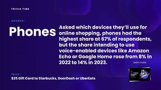 T R I V I A T I M E
Asked which devices they’ll use for
online shopping, phones had the
highest share at 67% of respondents,
but the share intending to use
voice-enabled devices like Amazon
Echo or Google Home rose from 8% in
2022 to 14% in 2023.
A N S W E R :
P R I Z E :
$25 Gift Card to Starbucks, DoorDash or UberEats
Phones
Learn more:
 