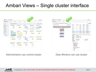 © Hortonworks Inc. 2014: DO NOT SHARE. CONTAINS HORTONWORKS CONFIDENTIAL & PROPRIETARY INFORMATION
Ambari Views – Single cluster interface
Page 37
Administrators can control cluster Data Workers can use cluster
 