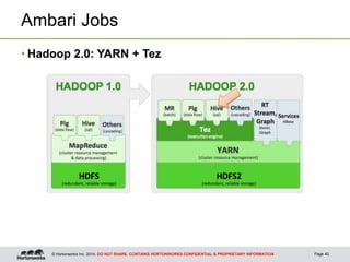 © Hortonworks Inc. 2014: DO NOT SHARE. CONTAINS HORTONWORKS CONFIDENTIAL & PROPRIETARY INFORMATION
Ambari Jobs
Page 40
• Hadoop 2.0: YARN + Tez
 