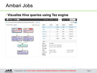 © Hortonworks Inc. 2014: DO NOT SHARE. CONTAINS HORTONWORKS CONFIDENTIAL & PROPRIETARY INFORMATION
Ambari Jobs
Page 41
• Visualize Hive queries using Tez engine
 
