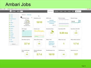 © Hortonworks Inc. 2014: DO NOT SHARE. CONTAINS HORTONWORKS CONFIDENTIAL & PROPRIETARY INFORMATION
Ambari Jobs
Page 42
 