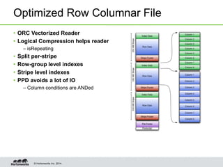 © Hortonworks Inc. 2014.
Optimized Row Columnar File
• ORC Vectorized Reader
• Logical Compression helps reader
– isRepeating
• Split per-stripe
• Row-group level indexes
• Stripe level indexes
• PPD avoids a lot of IO
– Column conditions are ANDed
 