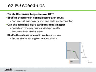 © Hortonworks Inc. 2014.
Tez I/O speed-ups
• Tez shuffle can use keep-alive over HTTP
• Shuffle scheduler can optimize connection count
– Can fetch all map outputs from one node via 1 connection
• Can skip fetching 0 sized partitions from a mapper
– Speeds up group-by queries with high locality
– Reducers finish shuffle faster
• Shuffle threads are re-used in container re-use
– Secure shuffle has crypto thread-local inits
 