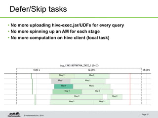 © Hortonworks Inc. 2014.
Defer/Skip tasks
Page 27
• No more uploading hive-exec.jar/UDFs for every query
• No more spinning up an AM for each stage
• No more computation on hive client (local task)
 